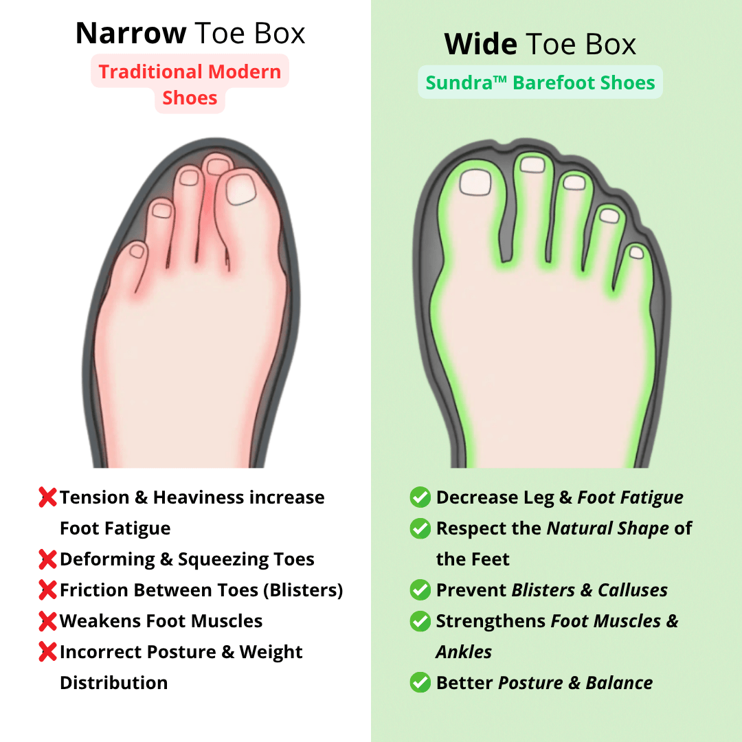 Sundra™ | High-Top Barefoot Shoes